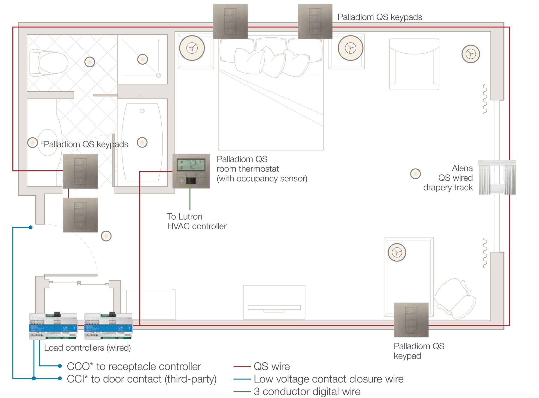 Blueprint of a my room Prime house layout using palladiom qs keypads